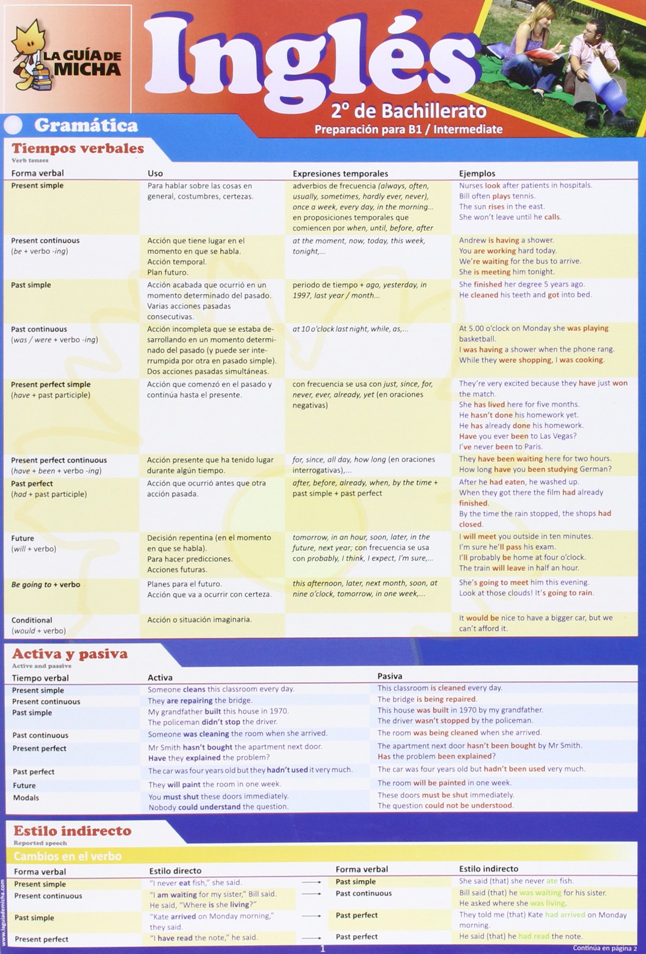 La Guía de Micha: Inglés B1, 2º de Bachillerato
