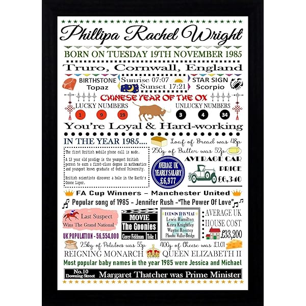 The Day You Were Born Personalised Poster | 799-060 | .ie