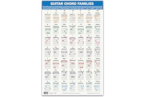 QMG Guitar Chord Families Poster (27,9 x 43,2 cm), Gitarrenzubehör, laminierte Gitarren-Akkorddiagramm, 49 farbkodierte Akkorde, Anfänger-Akkorde, Diagramm zum Lernen von Musiktheorie