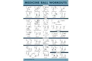 Palace Learning Medicine Ball Workout Poster - Exercise Routine for Medicine & Slam Ball [Light] (Laminated, 18” x 24”)