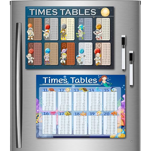 Windup Magnetic Times Table, Multiplication Table (1-10) and (11-20) - Set  of 2 A4 (8x12 in) - Made in India : Amazon.in: Office Products