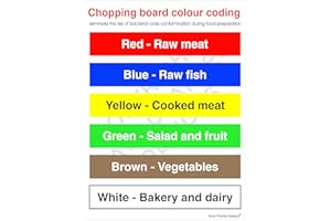 DAVE CHARLES DESIGNS Colour Coded Chopping Board Sign A5 150mm x 200mm - Self Adhesive Vinyl Sticker The clearest Chopping Board Safety Sign. Health and safety signs