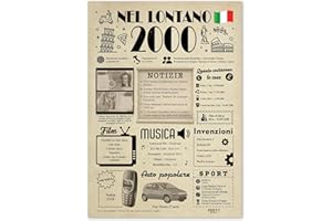 FESTYSPARK Idee Regalo 25 Anni Compleanno Donna e Uomo - Biglietto Auguri 25 Anni Donna e Uomo - Addobbi Compleanno 2000 - Regali 2000 - Festa Decorazioni Compleanno 25 Anniversario Matrimonio