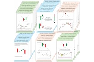 Gimly - Trading Charts (Set mit 40 Stück), Chartmuster-Spickzettel, 350 g/m² laminiertes Papier für Forex, Krypto und Börsenposter (Größe A4, ungerahmt)