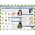 Safety First Aid Group Food Allergies and Anaphylactic Shock Poster A2 Laminated