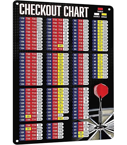 5 Pezzi Linea Di Lancio Per Freccette, 56 X 5 Cm, Adesivi Per Freccette E Freccette Blictpobwr4nsdm Omgl