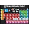 Anne Print Solutions Modern Periodic Table Of The Elements Posters Size 13 Inch X 19 Inch*(Without Frame) For School Posters College Posters Laboratory Pack Of 1 Pcs New 2023 Multicolor