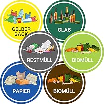 Set Mit 4 Wetterfesten Aufklebern Für Mülltrennung – Für Restmüll, Papier, Plastik & Bio
