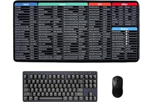 NGUIT Keyboard Excel Shortcuts Mouse Mat, 80x30cm Large Non-Slip Desk Mat with Clear Excel Shortcut Keys Printing, Multifunctional Gaming Mouse Pad, Smooth Surface for Laptop MacBook PC Office Home Use