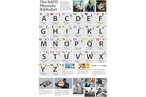 TIGER MOON The NATO Phonetic Alphabet Poster – 5 x A3 (42 x 29,7 cm)