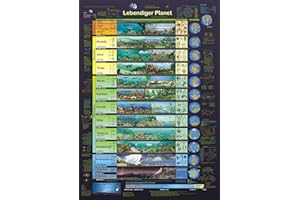 PLANET POSTER EDITIONS Living Planet