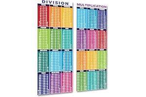 Sproutbrite Educational Math Posters for Division & Multiplication Times Table Classroom Decorations for Teachers - Banners Bulletin Board and Wall Decor for Elementary and Middle School…