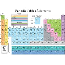 Periodic Table Of The Elements White Scientific Chart Poster Print