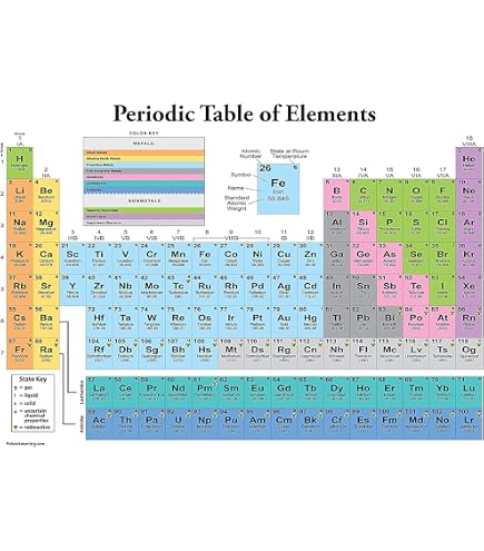 Rsc Periodic Table Poster