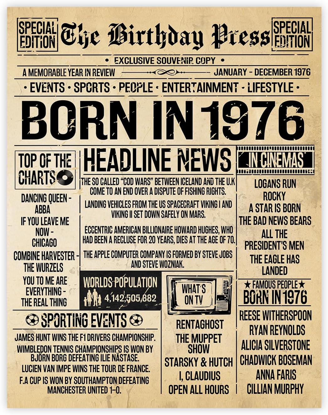 Stuff4 50th Birthday Poster Unframed - Born In 1976 Vintage Newspaper - Happy 50th Birthday Gifts for Women Men Retro Back In 1976, 8x10 Inch Decor Decoration Bday Party