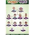 ESCAPER Family Tree Chart for Kids learning (11.5 x 17.5 inches), Family Tree Wall Chart, Chart for 2 to 5 years, Family Chart for Kids