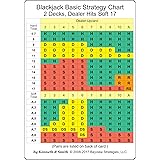 Blackjack Basic Strategy Chart: 4/6/8 Decks, Dealer Stands on All 17s ...