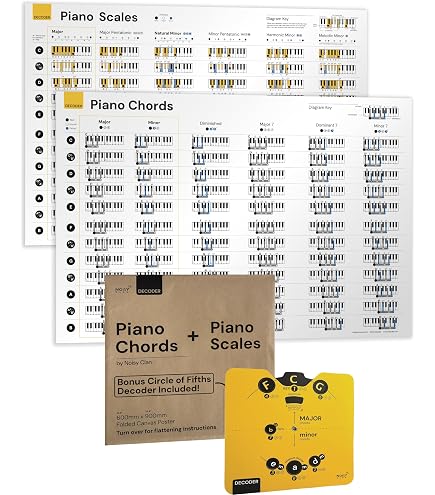 For Beginners Chart For Piano Minor Chord Progressions Poster / Music ...
