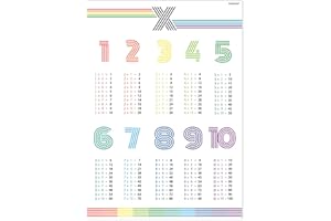 PACKLIST® Tablas de Multiplicar, Póster Infantil Grande para el Aprendizaje Fácil de las Tablas de Multiplicar DIN A1 84x60 cm. 100% papel - Diseño Exclusivo Ideal para Decorar una Habitación Infantil