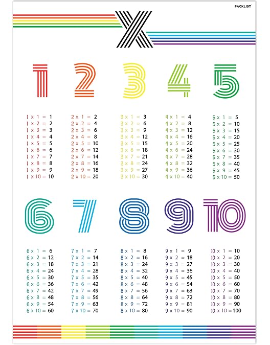 Ejercicios con la tabla de multiplicar del 1 - Matemáticas x grado