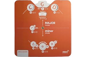 NOISY CLAN Essential Card Circle of Fifths Melody Tool for Musicians | Fathers Day for Gifts for Dad - All-in-One Music Theory Aid with Clear eBook Download | Learn Chords, Progressions, Compositions