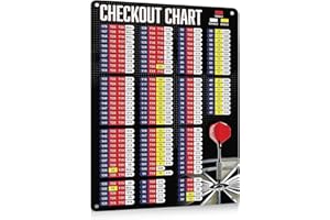 DIFISTIK Darts Accessories, Checkout Chart Poster, Checkout Card Darts Scoreboard, Metal Wall Art, Man Cave Accessories, Living Room Decor (B-red)