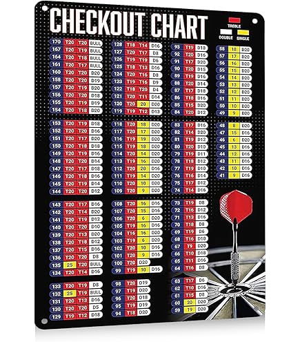 Geroclonup Targa in metallo vintage Bullseye, targa decorativa retrò per bar, 40,6 x 30,5 cm