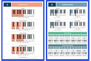 THE REALLY USEFUL POSTER COMPANY Pack de 12 tarjetas de doble cara (1 por tonalidad) - Aprende piano, teoría musical y composición con nuestras fichas de acordes y escalas de piano totalmente ilustradas