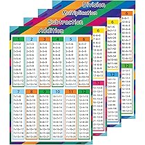 BIROYAL 12 Maths Learning Poster for Kids, German A4