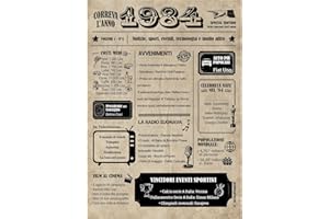 Auguriando Biglietto Auguri Compleanno 40 anni Idee Regali Uomo Donna Originali Max Biglietti Idea Regalo cinquantenne Gadget Scherzi Divertenti Anno (1984)