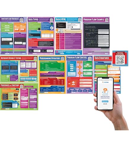 Poster Didattico Daydream Education: Metodi Di Comunicazione – Formato A1 (85x59 Cm) Lucido Per Classe ICT