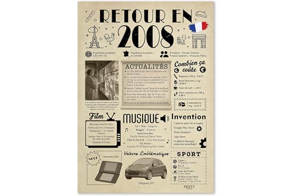 FestySpark Idée Cadeau 18 Ans Fille et Garçon - Carte Anniversaire 18 ans fille et garçon - Decoration Anniversaire 18 ans Garçon et Fille - Cadeau Original pour Jeune Homme et Femme Retour en 2008