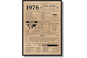 EQUIK PRODUCTS Tarjeta Felicitación Cumpleaños 1976 | Regalo de Cumpleaños | Año de Nacimiento 1976 | Póster Cumpleaños Vintage | 47 cumpleaños hombre | 47 cumpleaños mujer | Cartel Decoración Fiesta (1976)