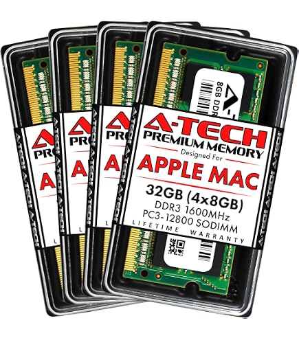 Amazon.in: Buy A-Tech 128GB Max RAM Kit for 2019 iMac (Retina 5K
