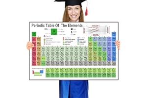 Junlego Periodic Table Of Elements Chart Chemistry Posters for High School College Equation Sheet Poster Chemistry Reference Poster Chart Cheat Sheet