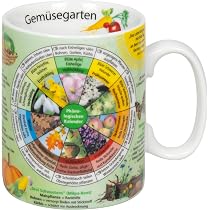 Könitz Wissenschaftsbecher Mit Periodensystem – 460 Ml, Aus Porzellan, Für Chemie-Fans & Lehrer