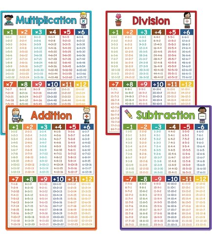 Times Table Poster Numeracy Educational Learning Teaching Resource - PINK A3
