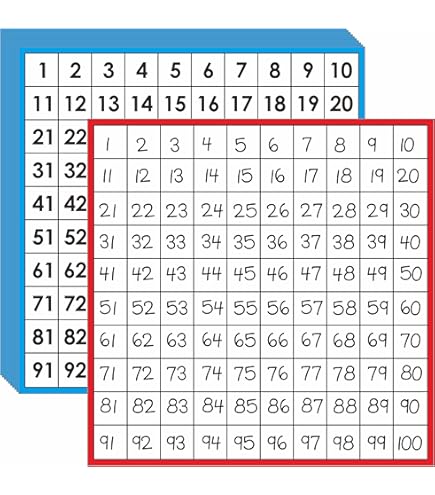 2 Stück Zahlenstrahl-Tafel 0-120 - Abwischbares Whiteboard Für Mathematik & Lernen