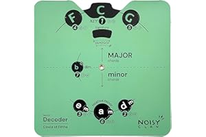 NOISY CLAN Essential Card Quintenzirkel-Melodie-Tool für Musiker | All-in-One-Hilfe zur Musiktheorie mit übersichtlichem E-Book-Download | Lernen Sie Akkorde, Progressionen und Kompositionen
