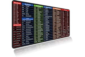 LAMDEKOOL Mouse Pad with Office & Excel Shortcuts - Large Mouse Mat, Waterproof & Non-Slip with Stitched Edges