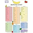 Nuzzle & Nest Baby Weaning Chart (A3), Baby & Toddler First Foods Checklist, Baby-Led Weaning, Allergen Tracker (Vegan)