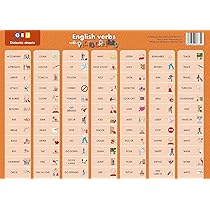 Spanische Klassenzimmer Su00e4tze Druckbares Poster Set