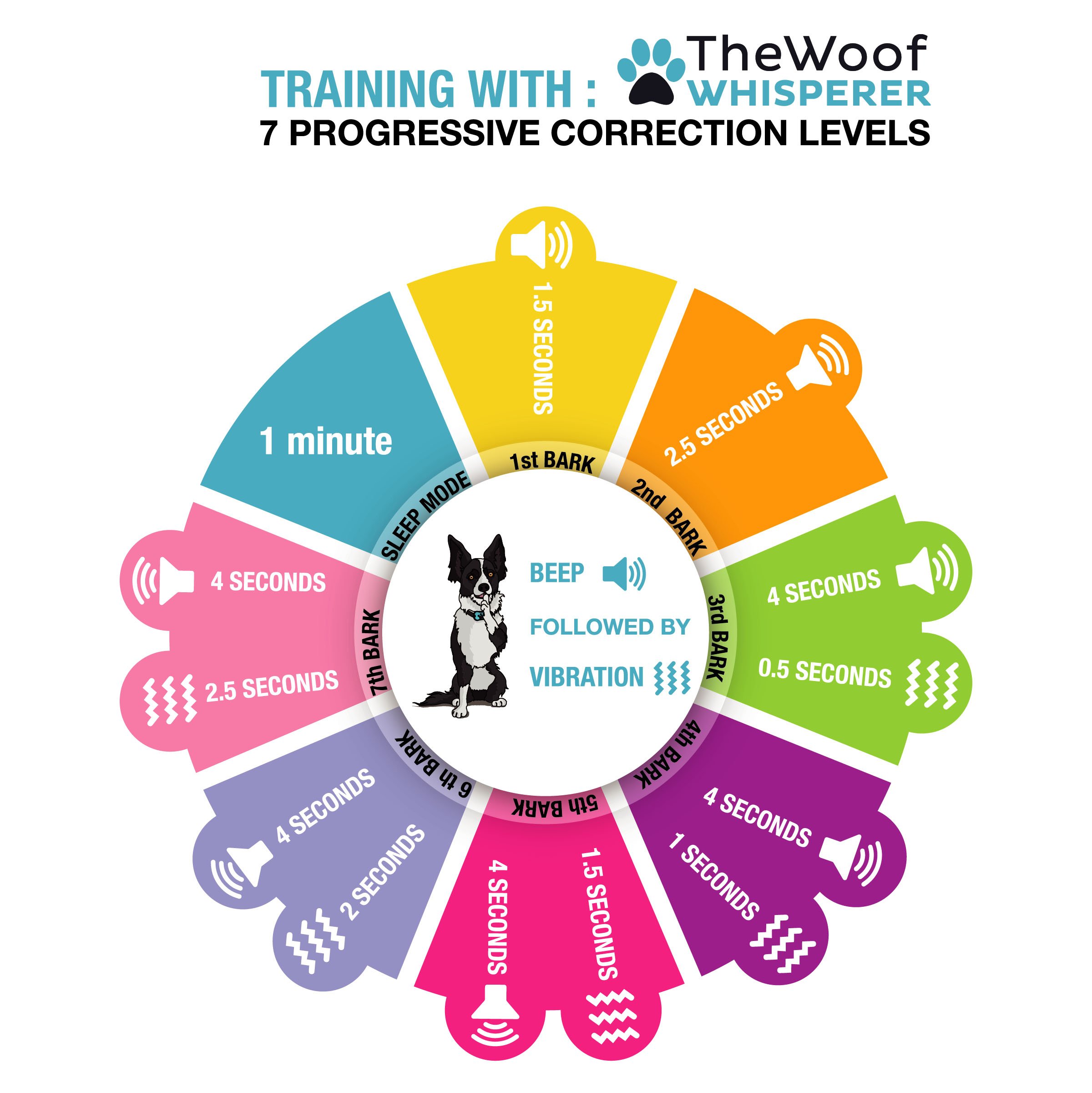 Anti Bark Dog Collar STOP BARKING No Shock Vibration Sound Training