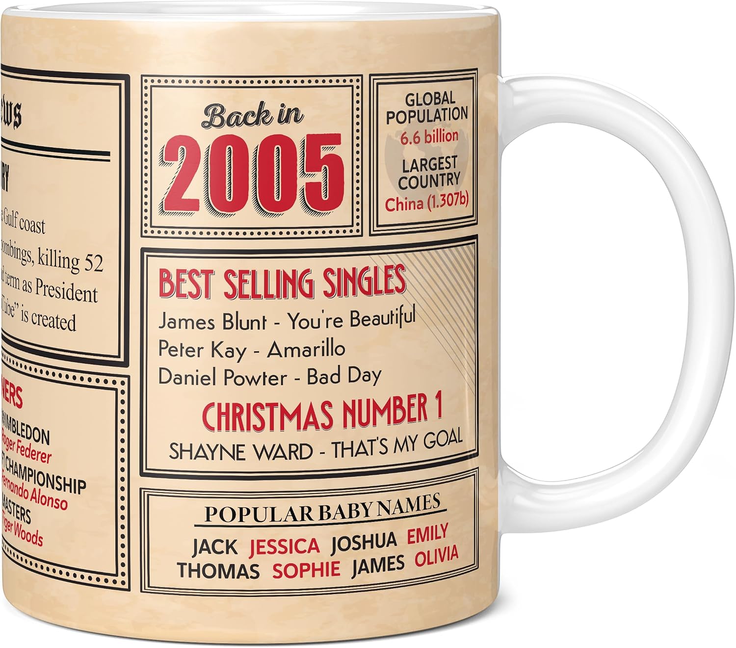 Mug Monster - 21st Birthday Gift - Back in 2005 in This Year Mug, Present for Boys and Girls, Birthday Gifts for Girls, Birthday Gifts for Boys, 21st Anniversary Present, 11oz White Mug
