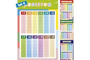 CUSTAMIX Lot de 4 Posters Table de Multiplication 42×28 cm – Affiches Éducatives Mathématiques avec Addition, Soustraction, Multiplication, Division – Tableau Décoration Murale pour Chambre Enfant, École