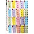 Maths Table Sticker Poster|Educational for Children|Room|for Schools, Bedroom, Activity Room, Kids Room|Decor Item|Decorative Wall|Self Adhesive Wall Paper