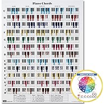 Poster Accordi Pianoforte Laminato - Grafico Accordi E Cerchio Delle Quinte Per Principianti - Foto 4