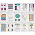 KRIRON Maths Poster Pack - 84 Educational Wall Art for Kids Room Decor - Classroom Math Learning Posters - Engaging & Colorful Designs to Inspire Young Minds - Unframed A3 (11.7 x 16.5 inches)