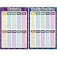Multiplication table | Multiplication tables chart | Tables chart for kids | Division Chart | Posters for Kids, Elementary Middle School Classroom, 11.7 x 16.5 inch (Laminated, Pack Of 2)