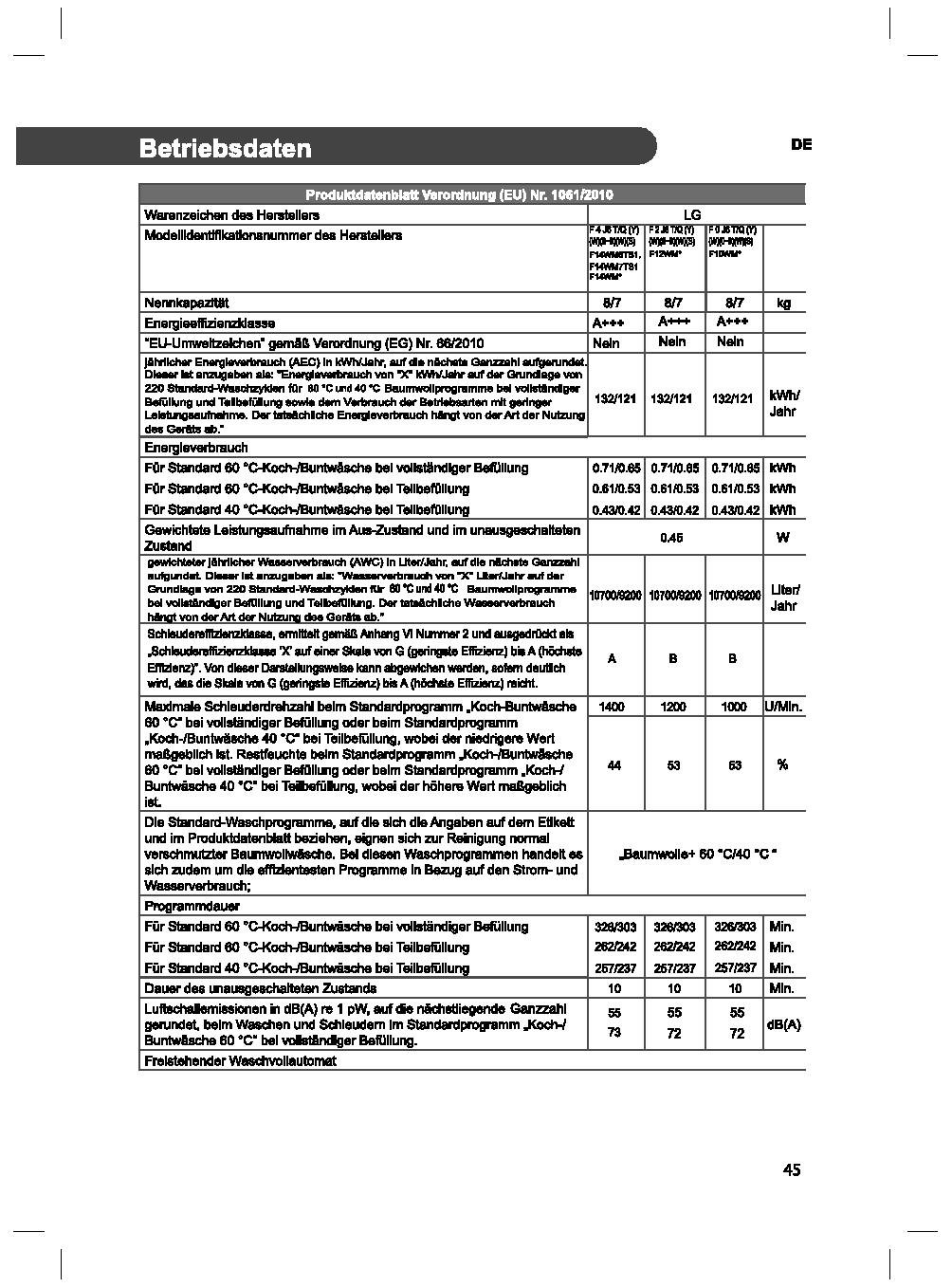 LG-Electronics-F-14WM-Waschmaschine-FrontladerA1400-UpMInverter-Direct-Drive